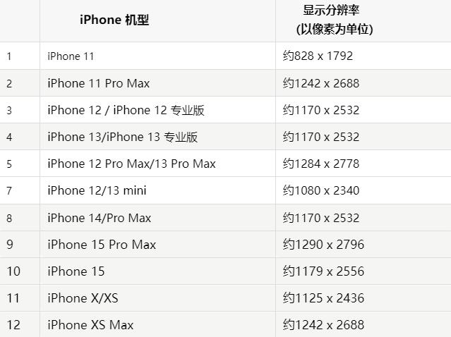 苹宿迁果维修分享iPhone主屏幕壁纸显得模糊怎么办