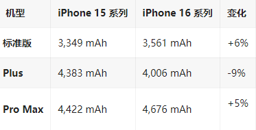 宿迁苹果16维修分享iPhone16/Pro系列机模再曝光