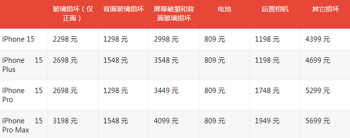 宿迁苹果15维修站中心分享修iPhone15划算吗