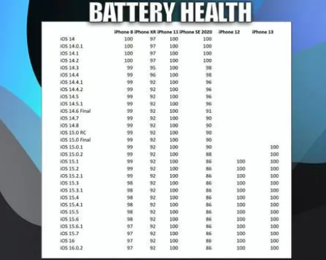 宿迁苹果手机维修分享iOS16.0.2值得升级吗 