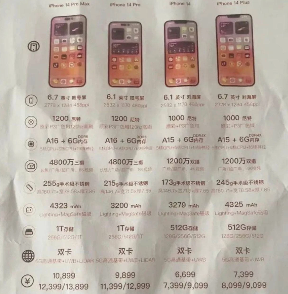 宿迁苹果14维修分享苹果 iPhone 14 预售价现身 