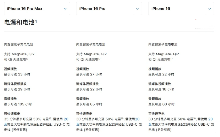 宿迁苹果手机维修分享 iPhone 16 目前实测充电峰值功率不超过 39W 