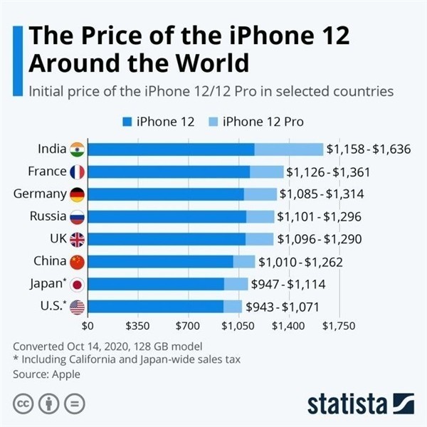 宿迁苹果手机维修分享哪个购买iPhone 12/12 Pro更便宜 