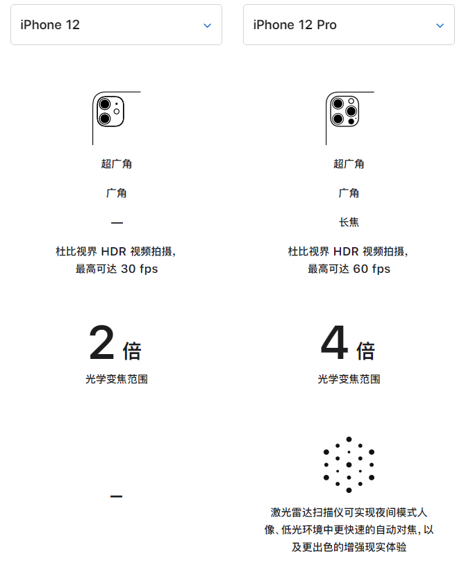 宿迁苹果手机维修分享苹果 iPhone 12 与 iPhone 12 Pro 选哪款 